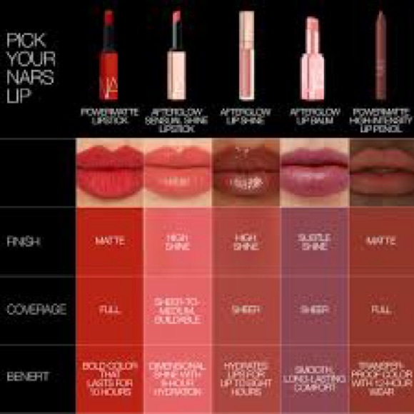 NARS Powermatte High-Intensity Lip Pencil Crayon- Dragon Girl - Picture 4 of 11